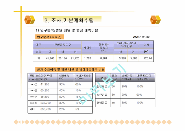 [사업계획서] 의료법인00병원설립계획서.ppt